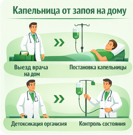 капельница от запоя в Тейково в клинике Санати